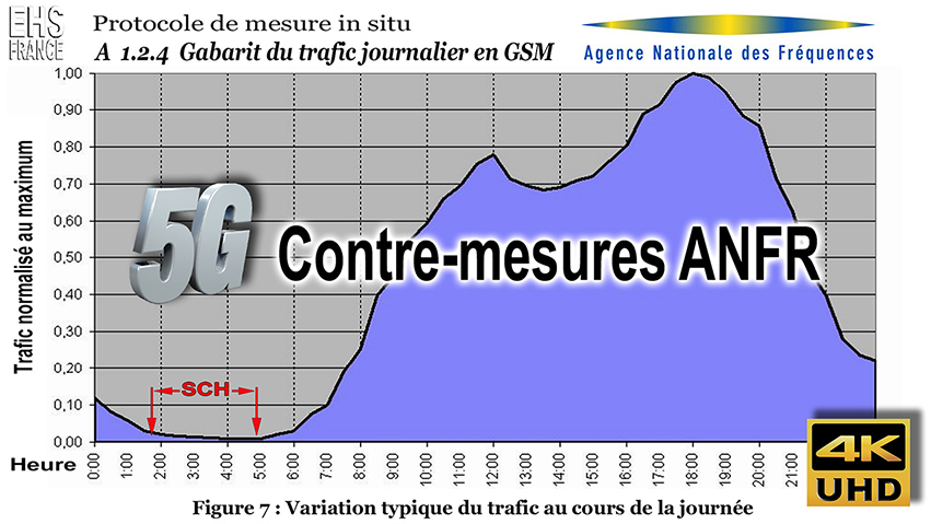 ANFR_trafic_journalier_GSM_Protocole_mesure_in_situ_v2_1_doc_dr15_2_1_flyer_Contre_mesures_5G_850.jpg