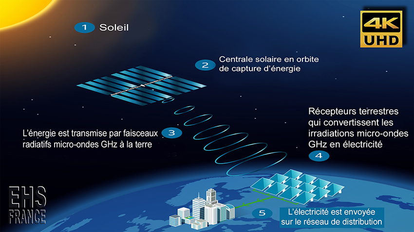 Solaris_centrale_solaire_spatiale_principe_fonctionnement_850.jp